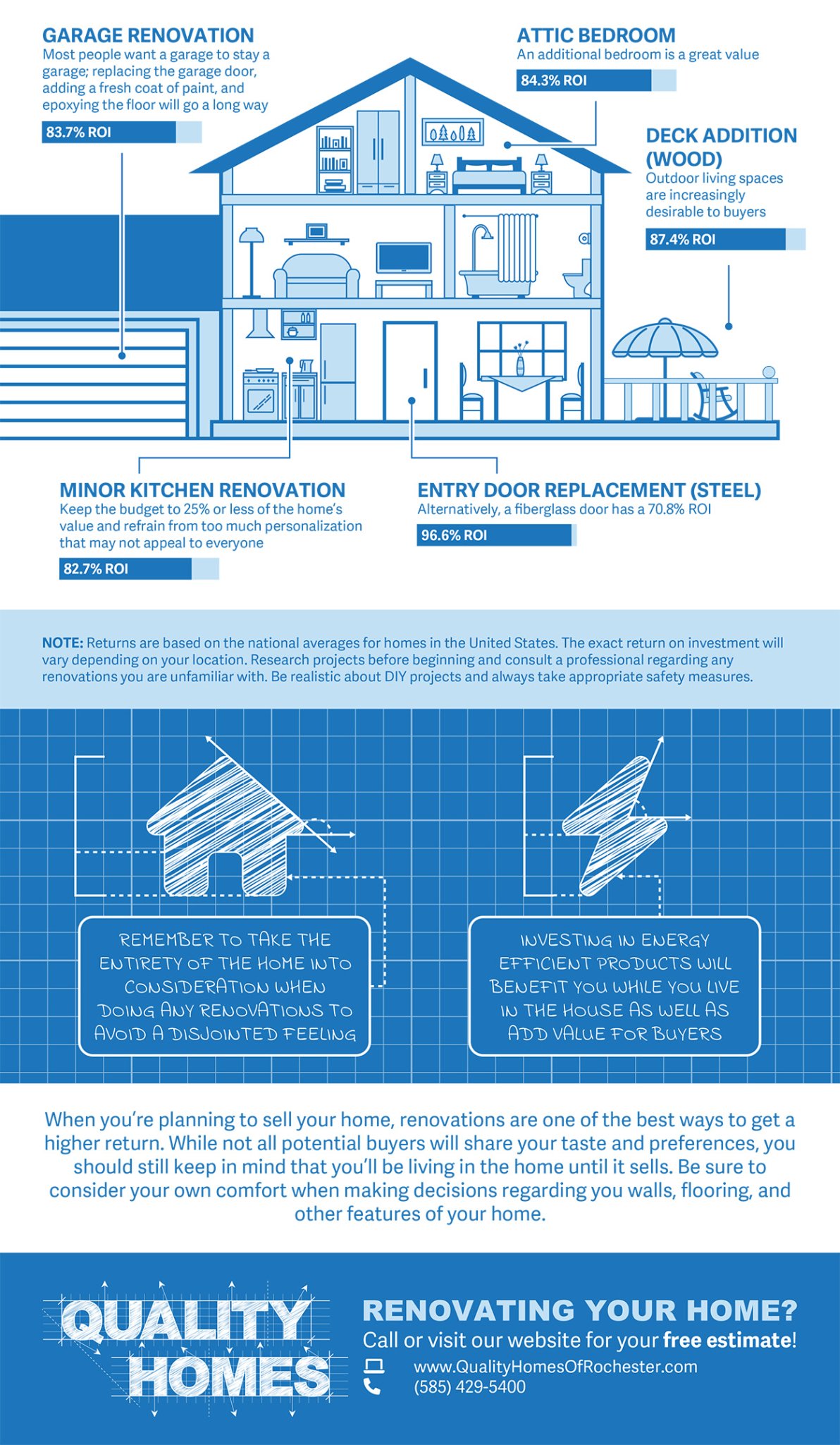 Infographic about home renovation ideas and tips. Quality homes logo.